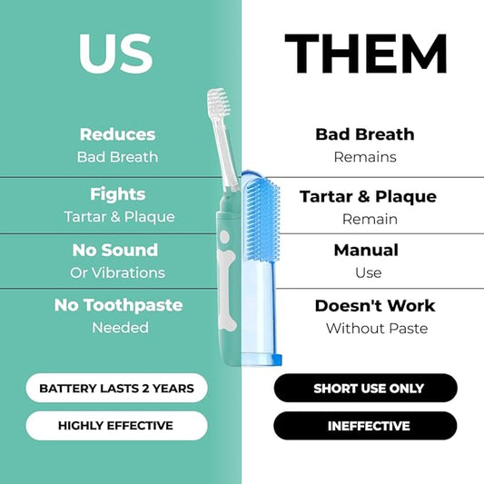 Dog Toothbrush | Innovative Eletrolytic Technology | Improves Oral Health & Reduces Bad Breath | No Vibrations & Silent Teeth Cleaning Brush | No Toothpaste Needed | Dog Teeth Cleaning Kit