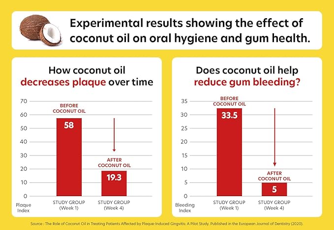 SuperPaw Dental Chews for Dogs - Healthy Dog Dental Treats for Teeth and Gums, Natural Chew Toy Alternative, Teeth & Gum Cleaning - Large, Banana, Pack of 1