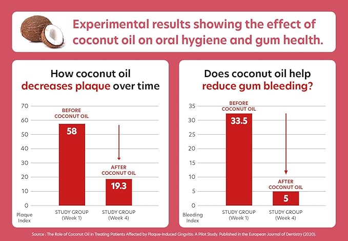 SuperPaw Dental Chews for Dogs - Healthy Dog Dental Treats for Teeth and Gums, Natural Chew Toy Alternative, Teeth & Gum Cleaning - Small, Blueberry, Pack of 1