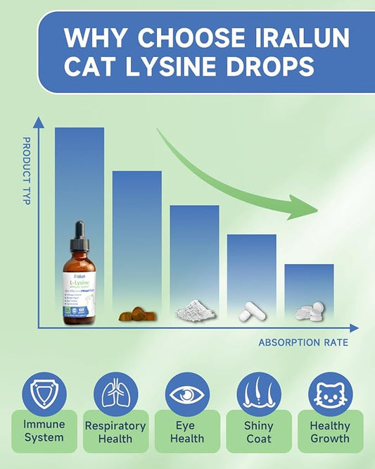 Lysine for Cat - L-Lysine for Cats and Kittens, Immune Support, Respiratory, and Eye Health - Allergy Relief, Sneezing, Runny Nose - Roast Chicken Flavor Drops
