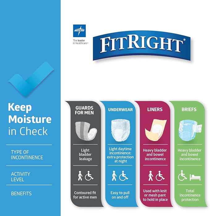 FitRight Adult Diapers, Extra+ Heavy Absorbency, 2XL (Waist Size 60in-70in), 80 Count, OptiFit Incontinence Briefs for Men and Women, Disposable, Moisture-Wicking, Leak Protection,