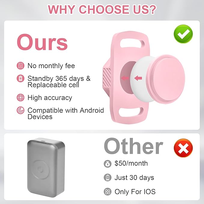 Smart Pet Tracker for Collar - Dog Trackers Pet Location Tracker with Holder, No Monthly Fee, Anti-Lost Tracking Device for Pets,Bag Straps, Compatible with Google Android Only(Not for iOS),Pink