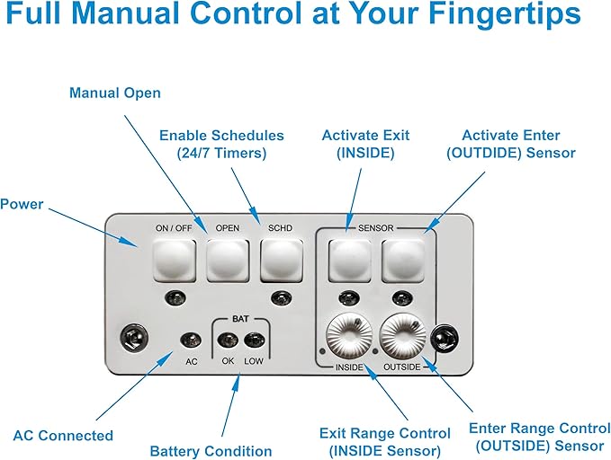 New, Power Pet Automatic ROLL UP Door by High Tech Pet Brand - Motorized Panel Rolls Up - Pet Operated - WiFi App Control - 24/7 Exit & Entry Timers - Airtight - Security Panel (Wall Mount, X-Large)