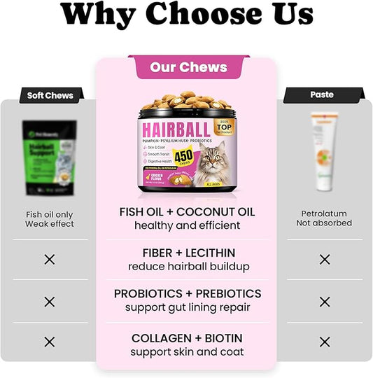 Hairball Treatment for Cats-Natural Coconut & Fish Oils for Smooth Passage & Relief, Cat Hairball Remedy Treats with Fiber & Enzymes to Reduce Buildup, Support Gut, Skin & Coat Health - Chicken Flavor