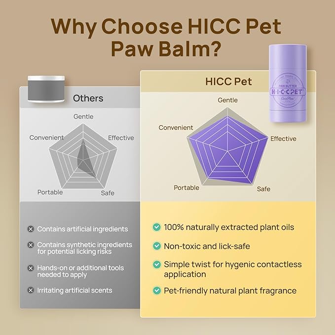 HICC PET Dog Paw Balm 1.06oz Natural Moisturizer & Protector for Dry Cracked Paws Soothes Hotspots & Odor, Horse Hoof, Joint Care