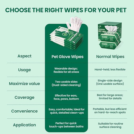 IMMCUTE Coconut Scented Pet Wipes Gloves for Dogs & Cats - Extra Thick Bathing Wipes with Coconut Oil & Jojoba Oil, 32 PCS Rinse-Free Grooming Gloves for Deodorizing & Daily Care