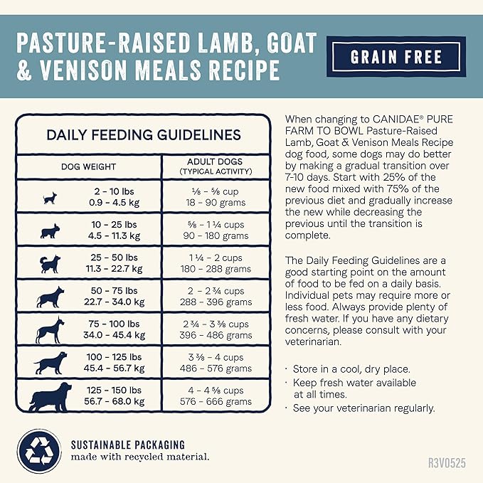 Canidae Pure Farm to Bowl Pasture-Raised Lamb with Goat & Venison Meals, Adult, Grain-Free Dry Dog Food, 4lb