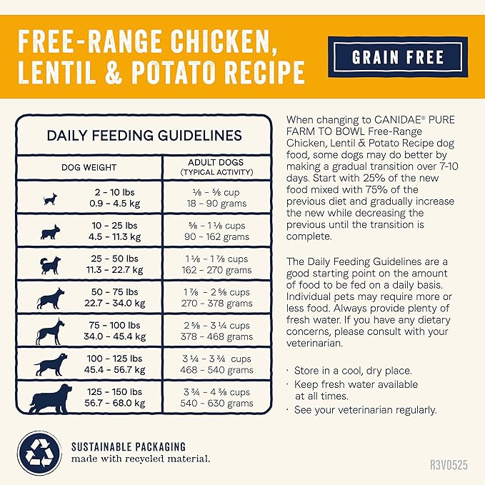 Canidae Pure Farm to Bowl Free-Range Chicken, Lentil & Potato Grain-Free Dry Dog Food, Adult, 22lb