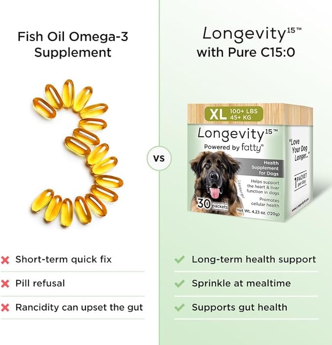 Longevity15 C15:0 Dog Health Supplement (30-Day Supply) & Yummy Combs Dog Dental Treats (8oz Bag) for Extra Large Dogs – C15:0 Fatty Acid for Daily Wellness, Food Topper – VOHC Approved Oral Care