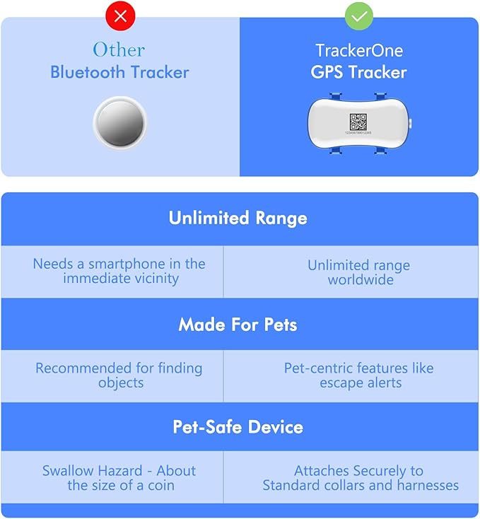 GPS Tracker for Dogs, Real-time Dog Tracker with Geo-Fence and Lighting Flash&Audible Alarm，Anti Lost No Distance Limited Dog GPS Collar Fit Most Pet Collars, Subscription Needed