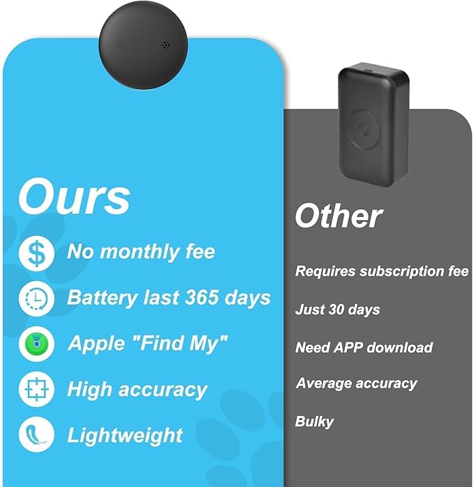 GPS Tracker for Cats, Mini GPS Cat Tracker, Smart Pet Activity Tracker, No Monthly Fee, Compatible with Apple Find My(iOS Only), Anti-Lost, Finder Tag for Vehicles, Pets, Kids, Items (1 Pack)