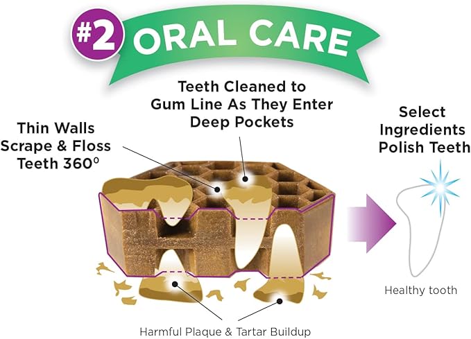 Yummy Combs Dog Dental Treats – Vet VOHC Approved – Delicious Chicken Protein – Removes Tartar with Cleaning Comb Shape – Dental Dog Treats for Extra Small Dogs (24oz, 96 Count)