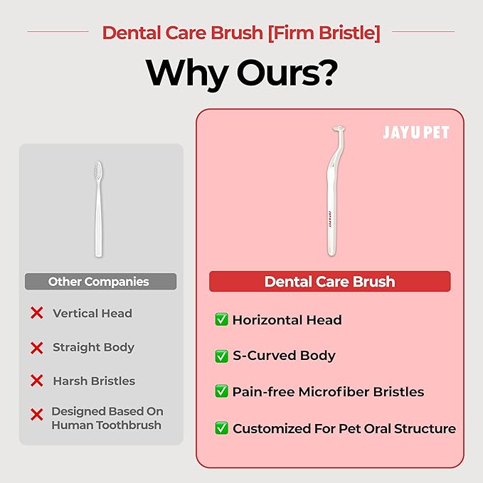 JAYU PET Dental Care Brush (Firm Bristles) 1ea - Resilient Dog Toothbrush, Cat Toothbrush for Tartar & Plaque Removal, Horizontal Head and S-Curved Body