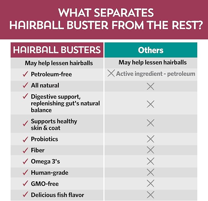 Fidobiotics - Meowbiotics Hairball Buster Powder for Cats with Probiotics 2 Billion CFU Smoked Fish Chowdah Flavor - 30 Serving(s) - Pack of 2