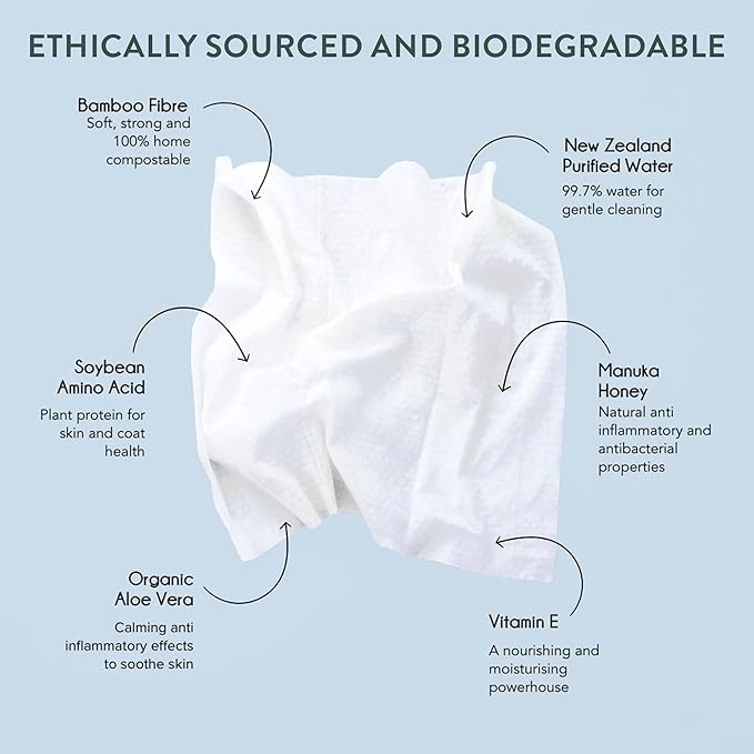 Woof Dog Wipes - Pet Wipes for Dogs with Manuka Honey, Gentle for Body,Eyes,Ears & Paws - 80 Counts-26.5 oz