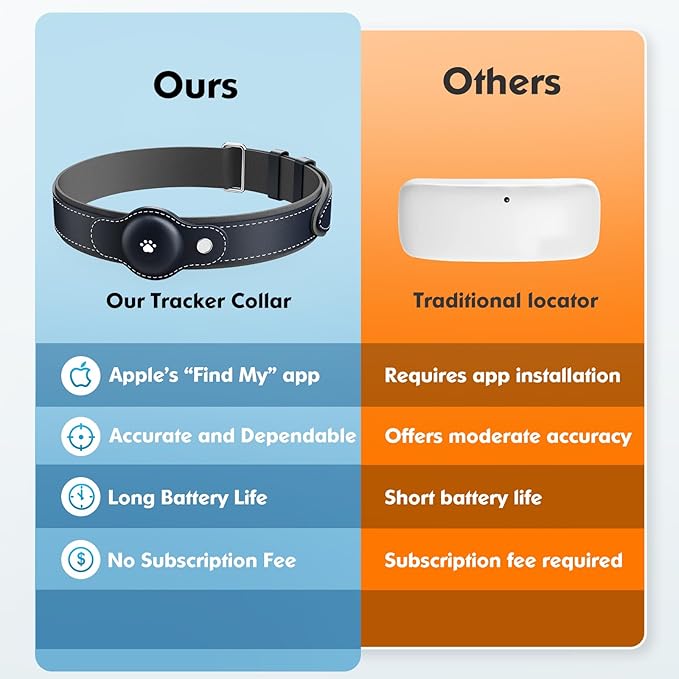 2-in-1 GPS Tracker for Dogs&Cats : Smart Collar with Real-Time Location, No Monthly Fee, Unlimited Range (iOS Only) GPS Tracker Dog Collar- Ideal for Small, Medium Large Dogs(Tracker Included)
