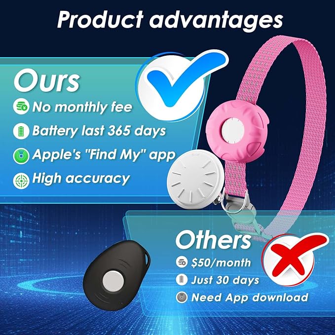 Cat GPS Tracker, Cat Tracker Compatible with Apple Find My App (Only iOS), No Monthly Fee, Waterproof, Breakaway Collar Included, Up to 1 Year Battery (White Tracker, Pink Cat Collar)