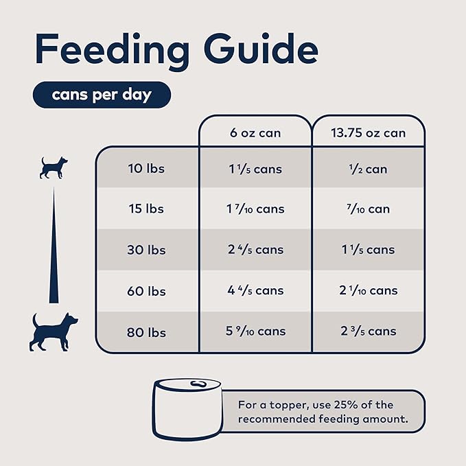ZIWI Peak Canned Wet Dog Food – All Natural, High Protein, Grain Free, Limited Ingredient, with Superfoods (Tripe & Lamb, Case of 12, 13.75oz Cans)