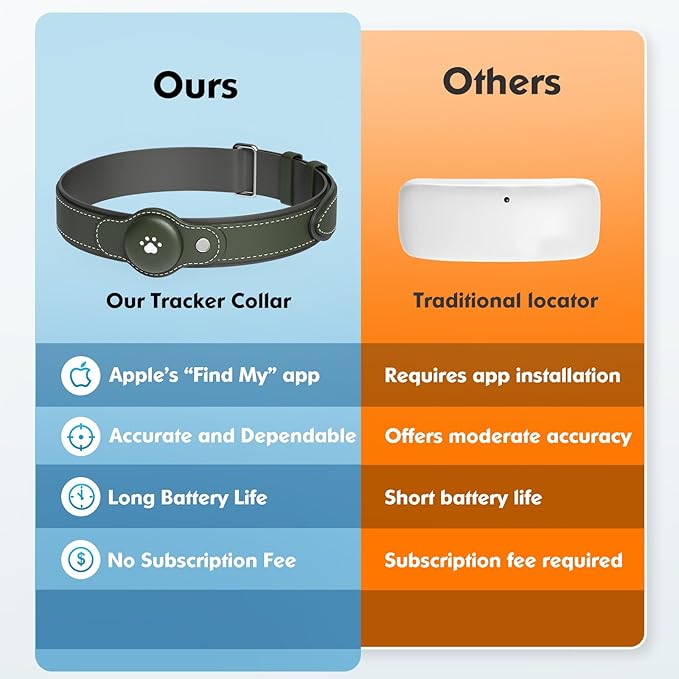2-in-1 GPS Tracker for Dogs&Cats : Smart Collar with Real-Time Location, No Monthly Fee, Unlimited Range (iOS Only) GPS Tracker Dog Collar- Ideal for Small, Medium Large Dogs(Tracker Included)(Green)