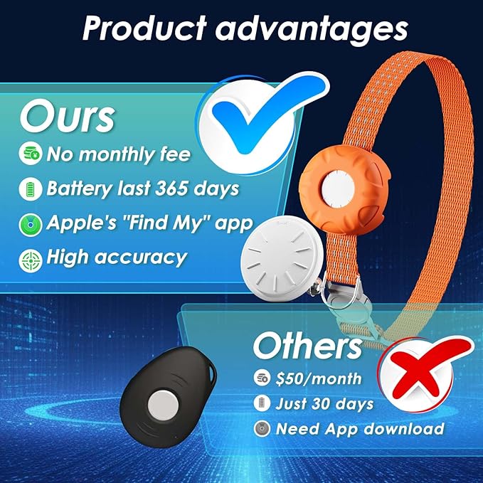 Cat GPS Tracker, Smart Cat Tracker Compatible with Apple Find My App (Only iOS), No Monthly Fee, Waterproof (White Tracker, Orange Cat Collar)
