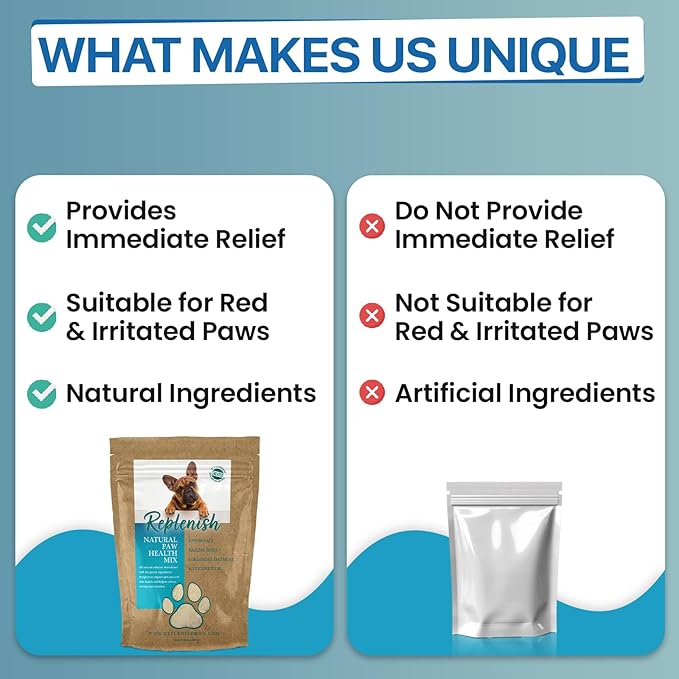 Replenish Dog Paw Healing Solution – All Natural Epsom Salt for Dogs Paws - Medicated Paw Soaking Solution & Moisturizer for Dry Cracked Paws - Epsom Salt Treatment - Spa Paw Protection for Dogs