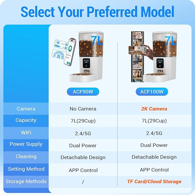 Automatic Cat Feeder with Slow Feed: 5G WiFi Automatic Dog Feeder with APP Control, 7L Timed Auto Cat Food Dispenser with Alexa for Multiple Pets, Detachable for Easy Cleaning - 29 Cup