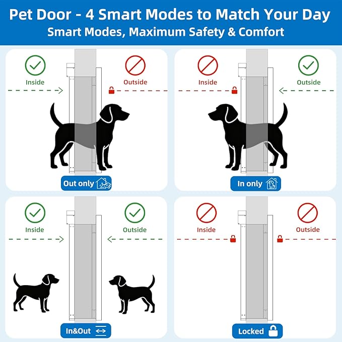 Medium Electronic Dog Door,Pet Automatic Door Smart Aluminum Dog Door with Dogbell Activated Auto Lift, Lockable Weatherproof Telescoping Tunnel for Pets(Pets Up to 40 Lb)