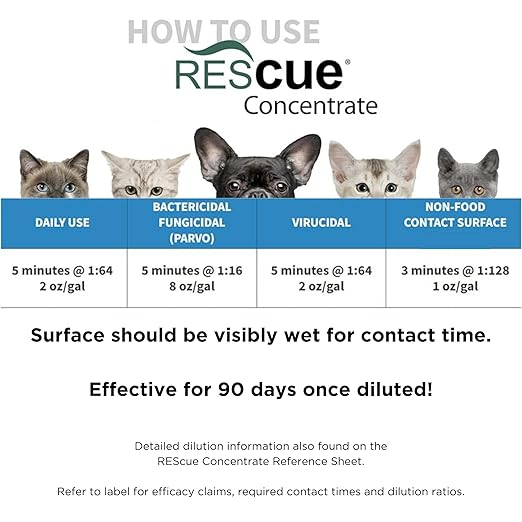 REScue One-Step Disinfectant Cleaner & Deodorizer – For Veterinary Use, Animal Shelters, Pet Foster Homes, Kennels, Litter Box, Concentrate – 1 Gallon
