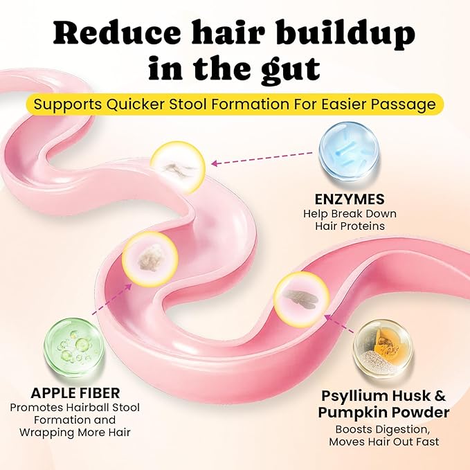 Hairball Treatment for Cats-Natural Coconut & Fish Oils for Smooth Passage & Relief, Cat Hairball Remedy Treats with Fiber & Enzymes to Reduce Buildup, Support Gut, Skin & Coat Health - Chicken Flavor