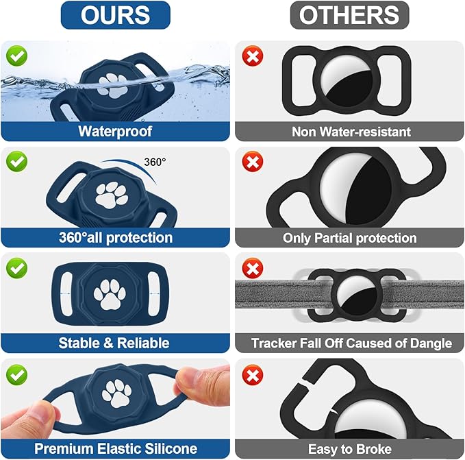 Smart Pet Tracker for Collar - Dog Trackers Pet Location Tracker with Holder, No Monthly Fee, Compatible with Apple Airtag Find My (iOS Only, Not for Android), Anti-Lost Device for Pets, Bag Straps