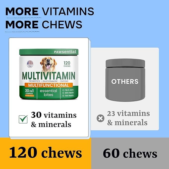 Dog Vitamins + Glucosamine - Chewable Multivitamins + Probiotics, Omega - Hip & Joint Support, Skin & Coat, Gut Health - Adult & Senior - Large & Small Breed - 120 Chews