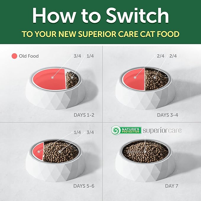 Nature's Protection Dry Cat Food - Grain Free, High Protein Cat Food Dry Kibble for Indoor Adult Cats with Dark Fur - Sensitive Stomach, No Tear Stains & Hairball (Superior Care - Herring, 3.3 lb)