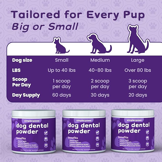 Dental Powder for Dogs Teeth – Dog Dental Powder for Teeth Cleaning – All Natural Bad Dog Breath Treatment with Probiotics for Fresh Breath & Oral Health – Chicken Flavored, 60 Scoop Supply