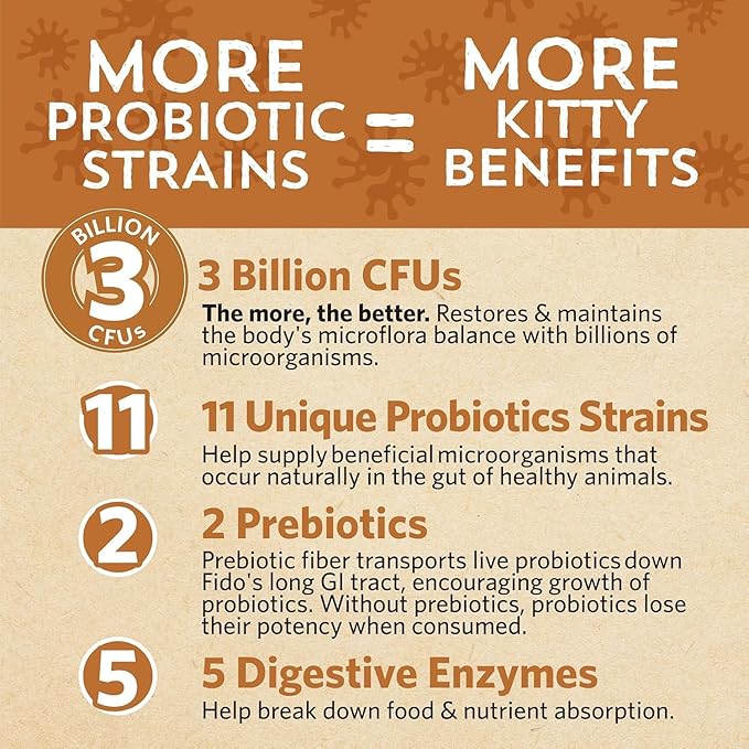 Meowbiotics Cat Probiotics Powder– Good Guts Digestive Health & Kitty P. Freely Variety Pack – Immune Support, UTI & Kidney Care – Food Topper Supplement – Made in USA – 30-Day Supply Each