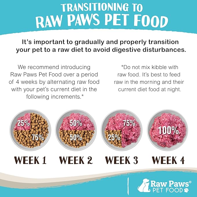 Raw Paws Signature Blend Pet Food for Dogs & Cats - Beef & Wild-Caught Mackerel Recipe, 1-lb Rolls (20 Pack) - Freshly Made in USA Natural Beef Fish Dog Food - Mackerel for Dogs, Raw Cat Food